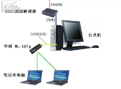 華碩無線網(wǎng)卡W系列 提升網(wǎng)絡(luò)體驗(yàn)的高性能設(shè)備