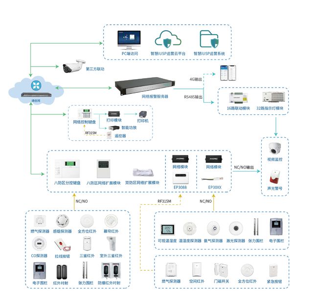 innopro精華隆網絡報警系統 構建全方位綜合安防解決方案